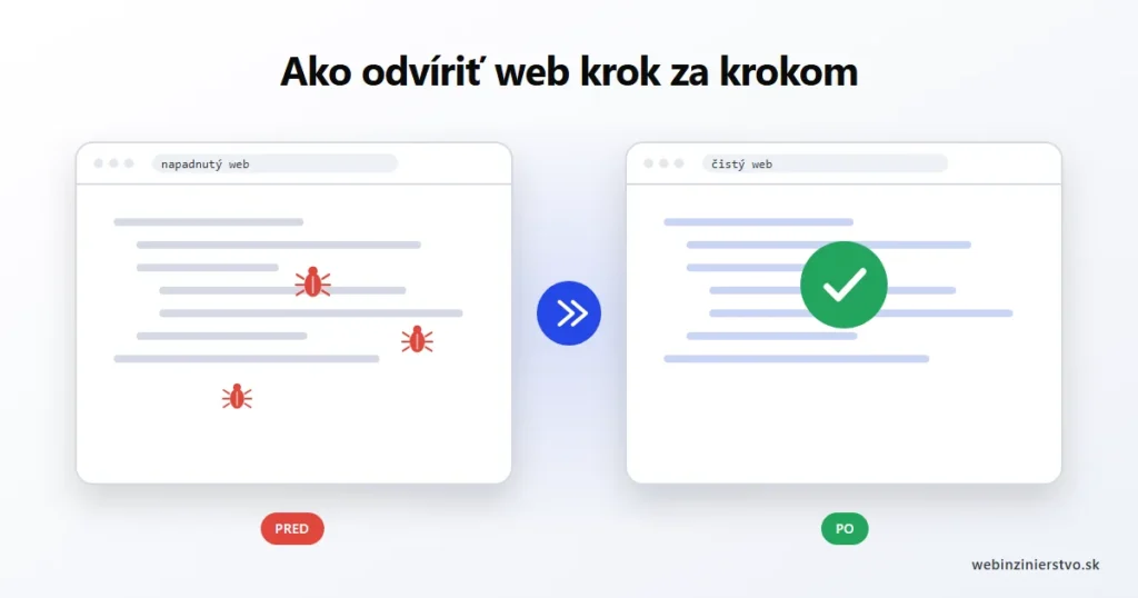 Ako odvíriť web krok za krokom