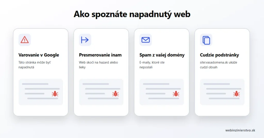 Príznaky napadnutého webu: varovanie v Google, presmerovanie, spam z domény, cudzie podstránky